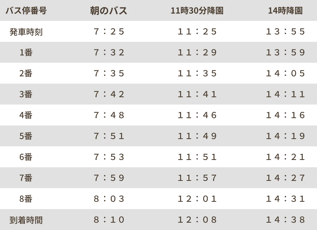 赤コースの時刻表